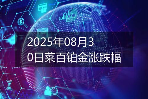 2025年08月30日菜百铂金涨跌幅