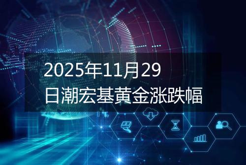 2025年11月29日潮宏基黄金涨跌幅