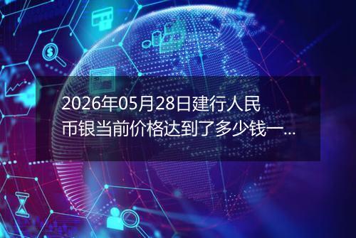 2026年05月28日建行人民币银当前价格达到了多少钱一克2026年05月28日