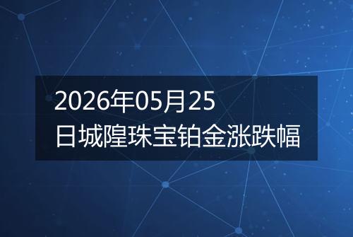2026年05月25日城隍珠宝铂金涨跌幅