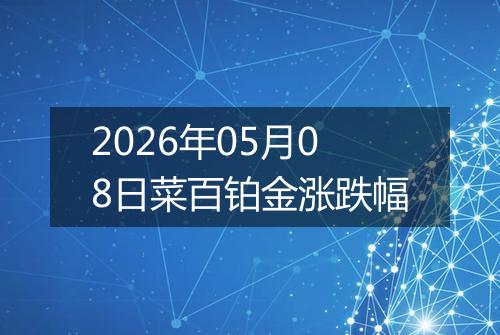 2026年05月08日菜百铂金涨跌幅