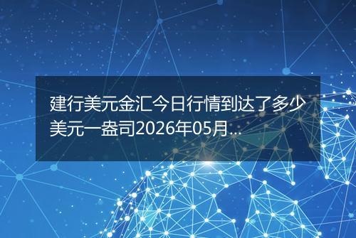 建行美元金汇今日行情到达了多少美元一盎司2026年05月25日