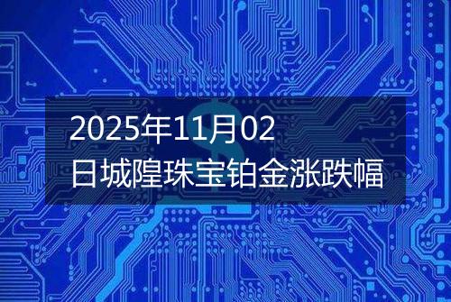 2025年11月02日城隍珠宝铂金涨跌幅
