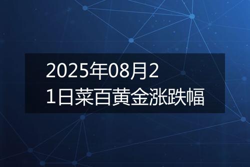 2025年08月21日菜百黄金涨跌幅