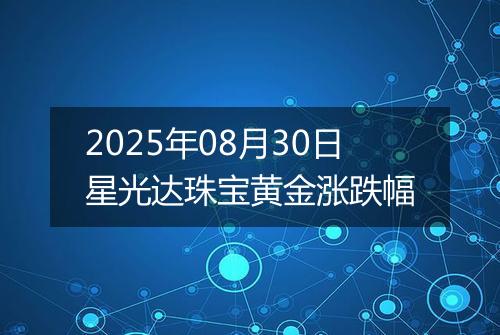 2025年08月30日星光达珠宝黄金涨跌幅