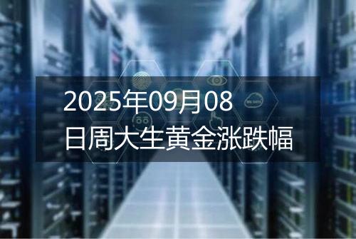 2025年09月08日周大生黄金涨跌幅