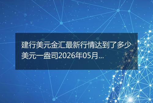 建行美元金汇最新行情达到了多少美元一盎司2026年05月08日
