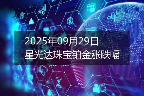 2025年09月29日星光达珠宝铂金涨跌幅