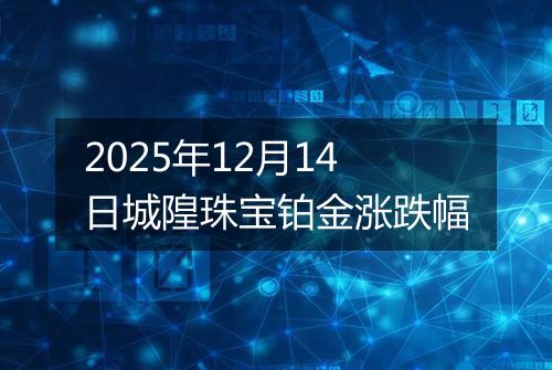 2025年12月14日城隍珠宝铂金涨跌幅