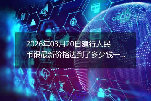 2026年03月20日建行人民币银最新价格达到了多少钱一克