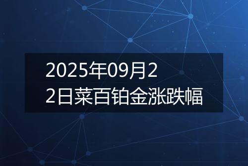 2025年09月22日菜百铂金涨跌幅
