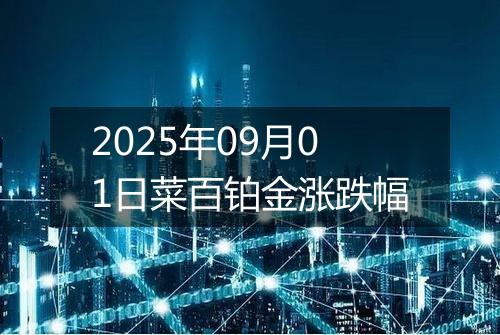 2025年09月01日菜百铂金涨跌幅