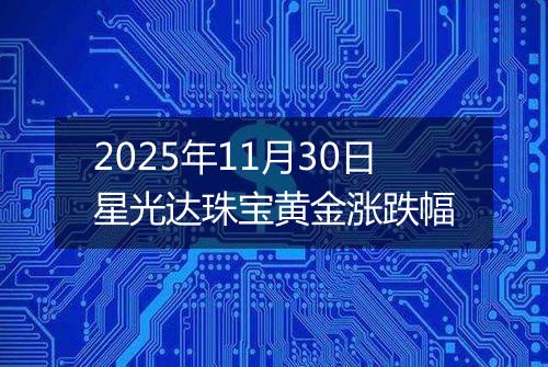 2025年11月30日星光达珠宝黄金涨跌幅