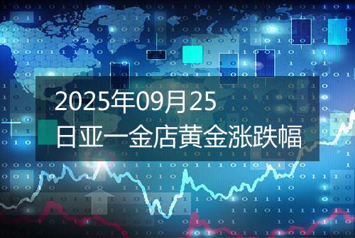 2025年09月25日亚一金店黄金涨跌幅