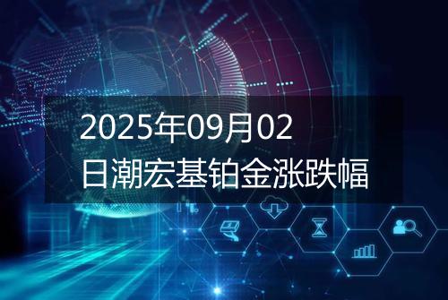 2025年09月02日潮宏基铂金涨跌幅