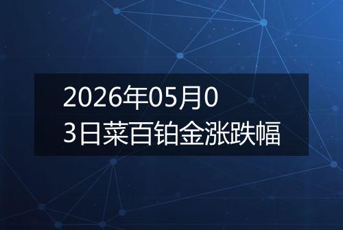 2026年05月03日菜百铂金涨跌幅