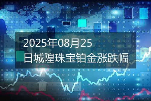 2025年08月25日城隍珠宝铂金涨跌幅