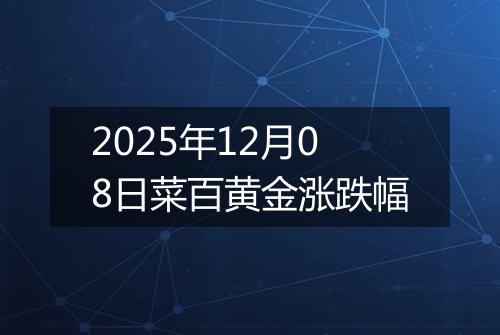 2025年12月08日菜百黄金涨跌幅