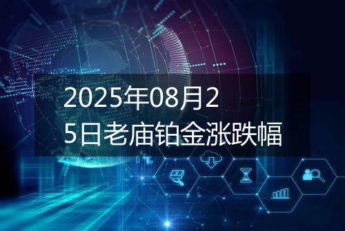 2025年08月25日老庙铂金涨跌幅