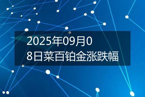 2025年09月08日菜百铂金涨跌幅